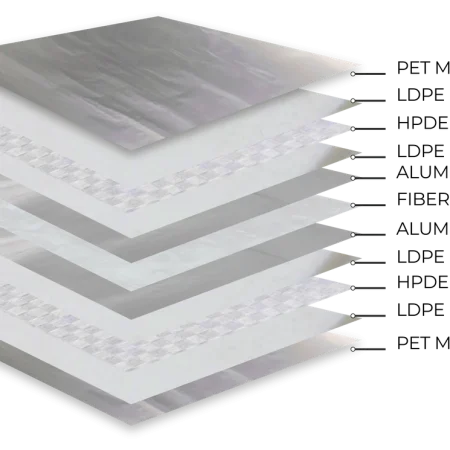 Thermal Foil Covers for Roll Cages Medium